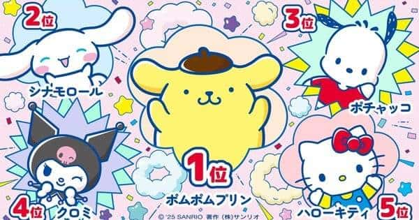 Quem Está Desafiando Cinnamoroll no Topo dos Personagens Sanrio em 2025?